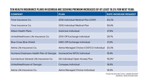 best healthcare plans in georgia